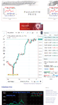 Mobile Screenshot of palladiumprice.org
